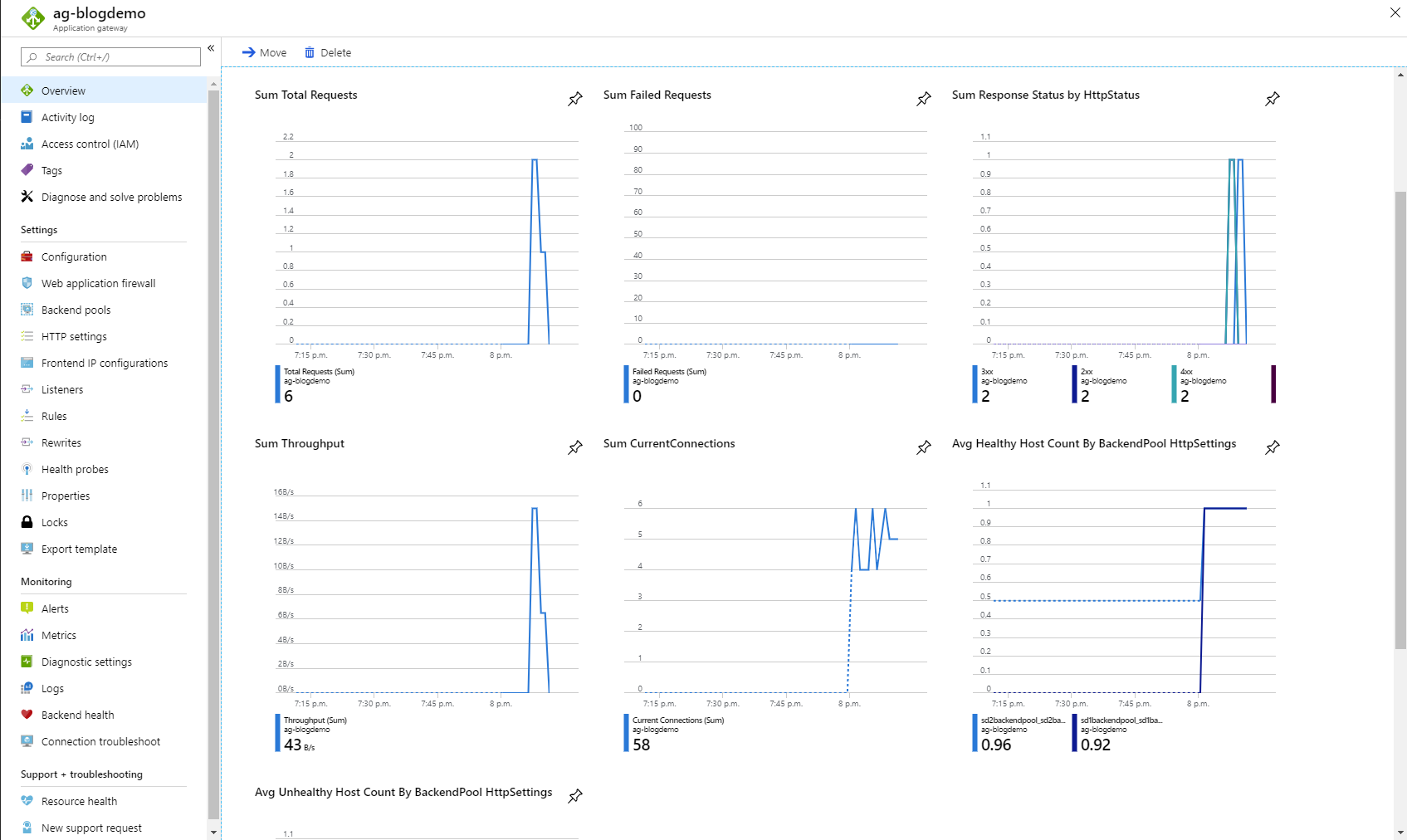 Application Gateway overview blade