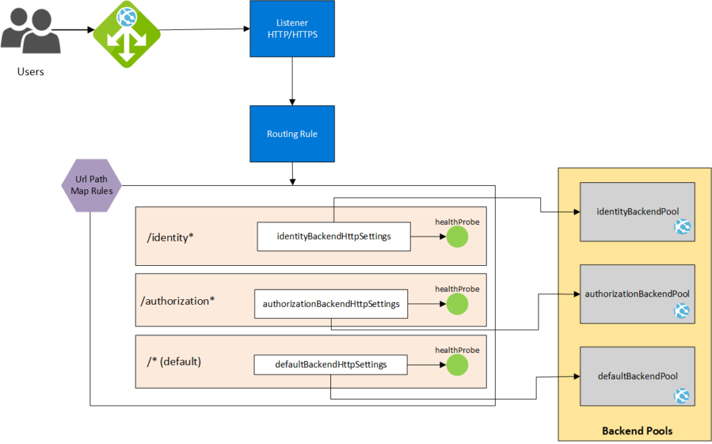 AppGateway - Components diagram