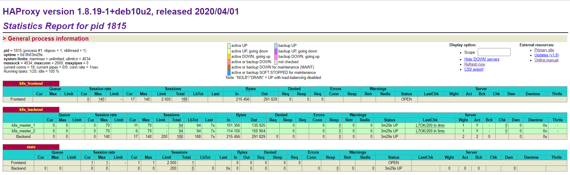 HAProxy dashboard stats