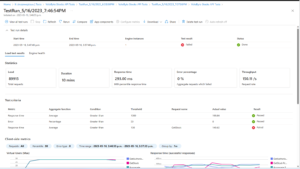 Load testing your applications using Azure Load Testing, JMeter and ...